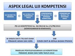 Maybe you would like to learn more about one of these? Kebijakan Uji Kompetensi Dan Implikasinya Ppt Download
