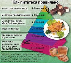 правильное питание для снижения веса меню на каждый день Pravilnoe Pitanie Dlya Pohudeniya Primernoe Menyu Na Nedelyu 1200 Kkal Na Kazhdyj Den Ot Dietologa Dlya Snizheniya Ve Dieticheskoe Pitanie Dieta Pravilno Pitatsya