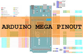 Arduino uno pinout description the arduino uno board is divided into digital pins, analog pins and power pins. Arduino Mega Pinout Arduino Mega 2560 Layout Specifications