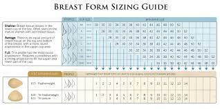 Trulife Breast Form Size Chart Www Scotlandbycamper Com