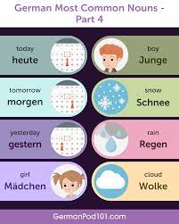 Examples of using capsules for coffee machine in a sentence and their translations. German Grammar Archives Page 2 Of 3 Germanpod101 Com Blog