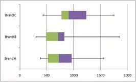 Box And Whisker Plot Used In Real Life Practice Reading Information Presented In Box Plots Learn For Free Khan Academy Is A No Box Plots Khan Academy Missions