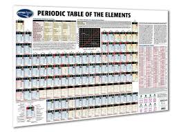Periodic Table Of The Elements Poster Size Periodic Table Of The Elements Periodic Table Poster Size