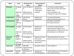 Antiepileptic Drug Chart Er Pharmacy Case Studies
