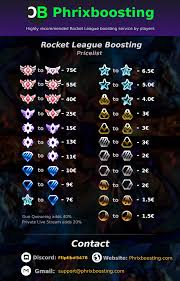 Our stats live update as you play so you can keep an eye on how you're doing and look at indepth match stats. Boosting Phrixboosting Com Premium Rocket League Rank Tournament Ssl Boosting 24 7 Live Support