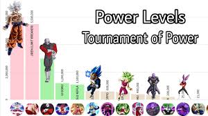 Dragon ball super timelines of power. Tournament Of Power Power Levels Dragon Ball Super Youtube
