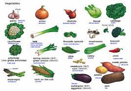 Rutin makan sawi hijau ternyata khasiatnya sangat dahsyat! Translating Names Of Vegetables From English Into Indonesian Ridwan Arifin