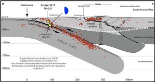 Updated Cross Section For Valparaiso Chile Seismic Sequence Usgs Mechanism And Centroid Depth Indicate Rupture Along Subd Subduction Zone Subduction Geology