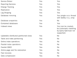 Differences Between The Enterprise And Standard Editions Of