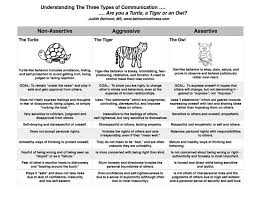 Improve Your Interpersonal Relationships Understand The Three Types Of Communication Whe Psychoeducation Assertive Communication Interpersonal Effectiveness