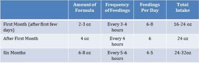 3 ﻿ half of that (about 450 calories) should come from breast milk. How Much Milk Do Breastfed Babies Eat Exclusive Pumping