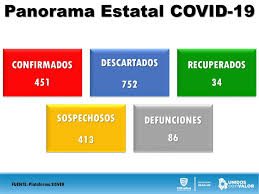 En la fase 2 todos los locales pueden abrir con aforo del 40%, incluso bares y restaurantes (solo comedor, no barra). Juarez Supera Las 70 Muertes Por Covid Estamos En Fase Critica Salud