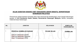 Kementerian hal ehwal ekonomi, kompleks jabatan perdana menteri, blok b5 dan b6, pusat pentadbiran kerajaan persekutuan (8 155,04 km) putrajaya, wilayah persekutuan, malaysia 62502. Pejabat Menteri Kementerian Hal Ehwal Ekonomi
