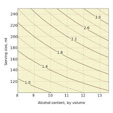 Unit Of Alcohol Wikiwand