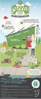 Green Energy Tips Making The Decision To Go Green By Changing Over To Solar Technology Is Unquestionably A Positive On With Images Green Building Eco Friendly House Green