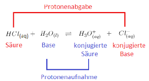 So können säuren als protonendonatoren und basen als. Saure Basen Reaktion Definition Beispiele Konjugierte Paare