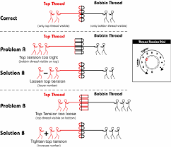 embroidery newsletter stitchfun news thread tension