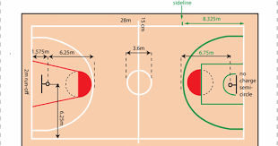 Check spelling or type a new query. Lebar Lapangan Basket Cara Golden
