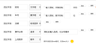 “请问我把form数据导入数据库，可是数据库里面却没有，哪里错了”的图片搜索结果