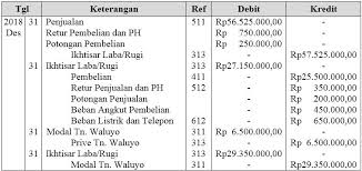 Pastikan anda merujuk kepada baki b/b untuk meletakkan angka sama. Lkpd Bab 1 Akuntansi Sebagai Sistem Informasi Pdf Free Download