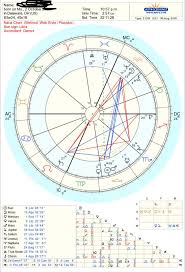 I What Signs Do You Think Would Get Along With Me Zodiac