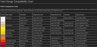 old citadel paint conversion chart bedowntowndaytona com