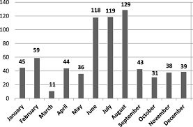 The use of anabolic steroids is banned in professional and organized sports. Evaluation Of Performance Enhancing Drugs Seized By Israeli Enforcement Agencies 2012 2017 Implications For Policy And Regulatory Change Israel Journal Of Health Policy Research Full Text