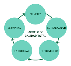 Descargar ebook curso superior en jefe/inspector de servicios y auxiliares de servicios. Mercadona Modelo De Calidad Total Mercadona