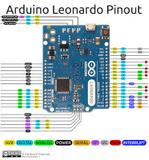 For pin description of arduino nano, let us assume some basic numbering. 68747470733a2f2f7261776769746875622e636f6d2f426f756e692f41726475696e6f2d50696e6f75742f6d61737465722f41726475696e6f25323 Arduino Arduino Projects Circuit Design