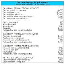cash flow statement dividends paid under financing or operating activities profit and loss account format in final accounts