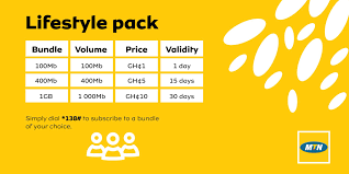 How to stop auto renewal on mtn ghana. Mtn Ghana Pa Twitter Y Ello Choose Your Data Bundle Based On Your Lifestyle Be It On Fb Ig Whatsapp Or Twitter The Mtn Lifestyle Pack Is Just Perfect For All Your Social