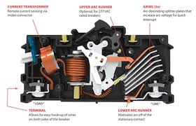 Maybe you would like to learn more about one of these? Circuit Breakers Digikey