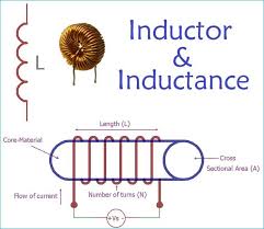 Understanding An Inductor And It S Working Inductors Electronic Circuit Projects Electrical Circuit Diagram
