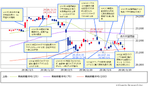 日経225（日経平均株価） の構成銘柄。 本線系統の始発駅である浅草駅は、1990年代前半に一日平均乗降人員が10万人を越えていた時期があった。 当時は北千住駅が構造上の理由で ラッシュ時 に乗換客で飽和状態になり、その対策として浅. ãƒžãƒ¼ã‚±ãƒƒãƒˆ Sbiè¨¼åˆ¸