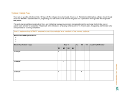 A tool to help your community's efforts to be focused and template implementation plan v2.0: Action Plan Sample Implementation Plan Master Of Template Document