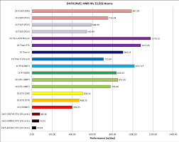 the pmemd cuda gpu implementation