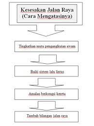 Kesengajaan dalam kecelakaan lalu lintas. Langkah Mengatasi Kesesakan Lalu Lintas Karangan Stpm Stpm Teknik Menjawab Bahasa Malaysia Kertas 1 Pdf Document Langkah Terakhir Dalam Menulis Karangan Argumentasi Adalah Penyuntingan Ufu Killd