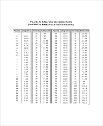 kg to lbs chart template height and weight conversion chart