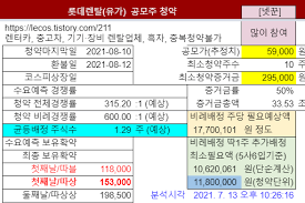 Maybe you would like to learn more about one of these? ë¡¯ë°ë Œíƒˆ ê³µëª¨ì£¼ì²­ì•½ 2021 08 09 08 10