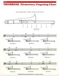 Elementary Fingering Chart Trombone