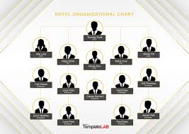Contoh carta organisasi dan boleh diedit. Download 36 Template Struktur Organisasi Word Excel Psd Dyp Im