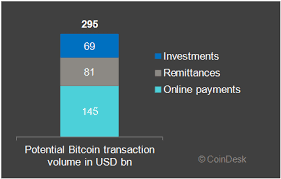 The price of bitcoin (btc) has been on somewhat of a wild ride over the last decade. Bitcoin Price Chart 2013 Www Galerie Boris Com