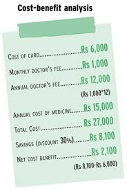 Consider using logos of the businesses participating for your discount card fundraiser. Healthcare Discount Cards Offer Savings Aside From Cover Businesstoday