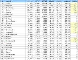 We did not find results for: Uefa Ulke Puani Siralamasinda Turkiye Kacinci Sirada Sampiyonlar Ligi Direkt Katilim