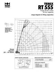 Terex Rt555 Cranepedia