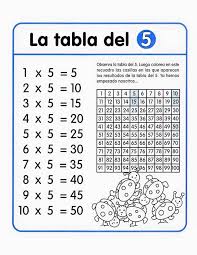Tabla Del 5 Tabla Del 5 Tabla Apareciste Tu