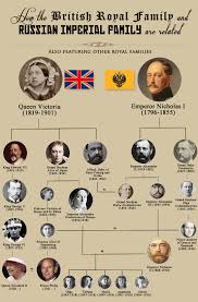 Take a look at queen elizabeth ii's full family tree on the windsor side. Austengaskell British Royal Family Tree Royal Family Trees Queen Victoria Family Tree