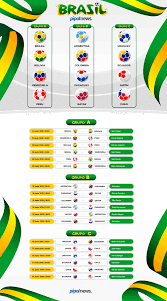 Tabla de posiciones, fixture y partidos la zona es integrada por la selección argentina; Copa America 2019 Informacion Y Fixture