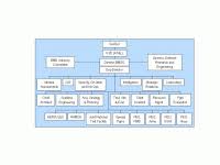Navy Cio Org Chart Dod Org Chart