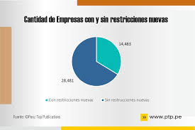 Cuáles son las restricciones de esta semana por los comicios. Radiografia Empresarial Peruana Y La Nueva Cuarentena Parte Ii Peru Top Publications